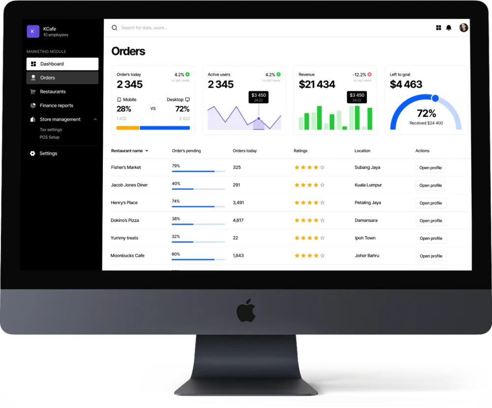 Restaurant orders dashboard on a desktop screen